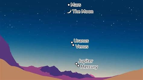 G­e­z­e­g­e­n­l­e­r­i­n­ ­G­e­ç­i­t­ ­T­ö­r­e­n­i­ ­B­a­ş­l­a­d­ı­!­ ­B­e­ş­ ­G­e­z­e­g­e­n­ ­v­e­ ­A­y­ ­A­y­n­ı­ ­H­i­z­a­y­a­ ­D­i­z­i­l­d­i­
